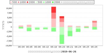 600818中路股份目前中线到底了吗？还会再跌吗？成本42.5，不知道什么时候才能解套？