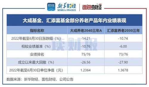 汇添富均衡基金净值