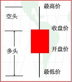  celo币今日价格k线,什么是K线图 钱包应用