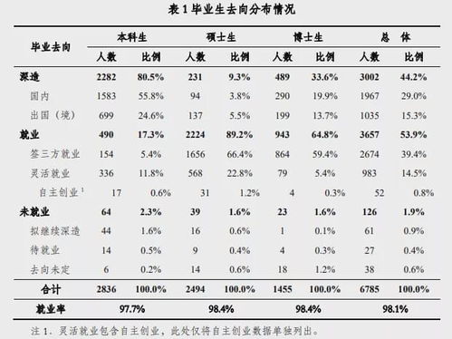 辽宁大学2020年艺术类本科专业招生计划