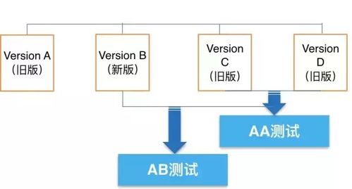 常用可用性测试方法 二