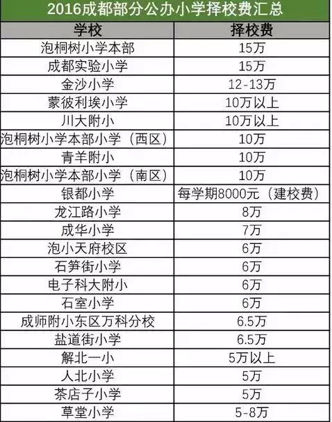 2021年郑州各区热门小学择校费汇总 快来看看