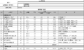 装修报价表怎么做啊 