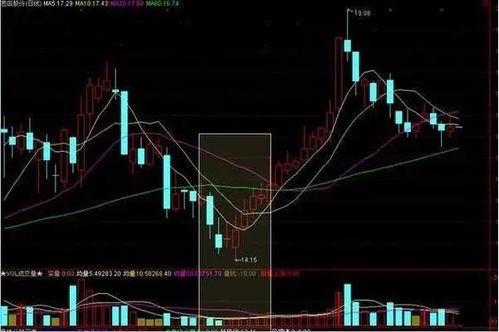 股票使用分析技巧,股票分析技巧:利用技术指标提高投资收益