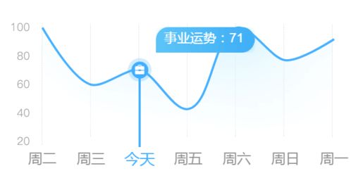 白羊要珍惜 天秤莫敏感