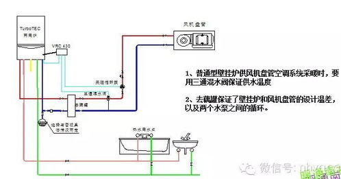 常见家居采暖系统设计的问题与改进 