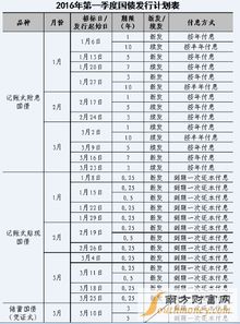 2015年十一月十日国债利率多少