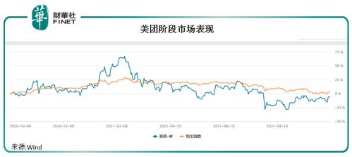 000758近期该如何操作？目前电和油价上涨，对它有何影响？