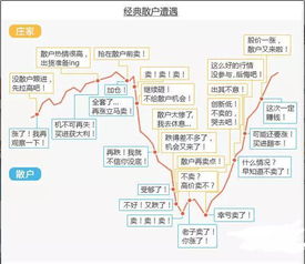 股票怎么看买卖单的真假？