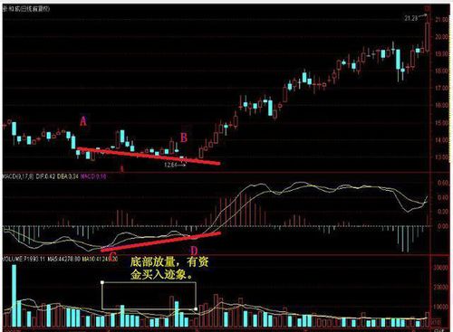 皖新传媒股价站上5日均线，是否形成“阳包阴”形态？分析23次回测数据