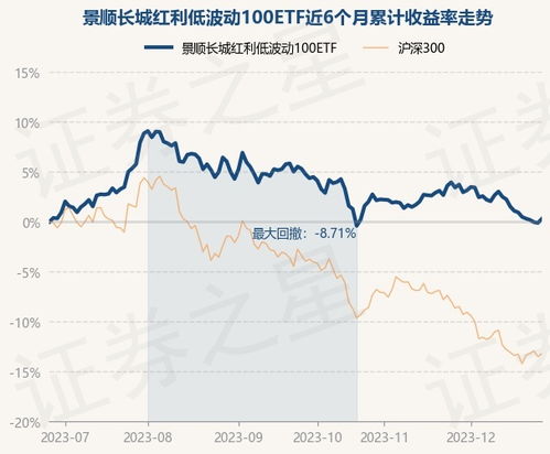 我07年8月27买的基金，大成创新和景顺长城动力平衡基金，时间长了不知道净值有谁知道的？