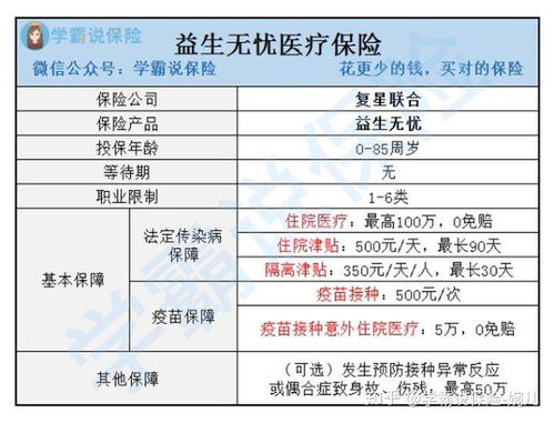 查兖红艳的百万医疗保险,我买的百万医疗保险单怎么查?