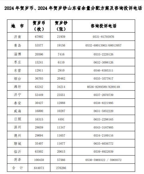 龙币二次预约最新消息,预约开始时间确定 龙币二次预约最新消息,预约开始时间确定 应用