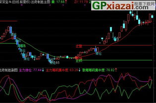 求通达信主力筹码选股中主力筹码集中度连续5日大于80的选股公式，非常感谢!!!