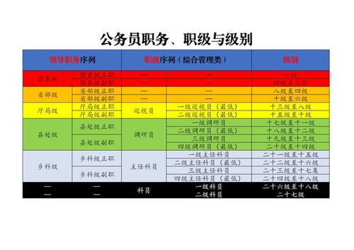 转正定级后提升学历,公务员转正定级后，学历提高了，能不能晋升级别