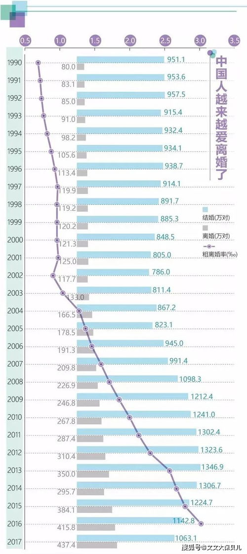 在离婚率越来越高的当下,如何避免 天价嫁妆 旁落他人