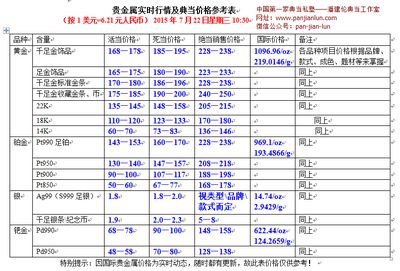 黄金实时报价