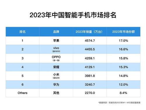 中国手机品牌排名2023,中国手机品牌排名2023位
