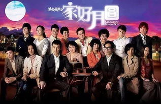 香港电视剧收视率,香港电视剧收视率概观