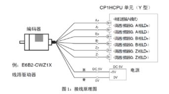 编码器接线,编码器怎么接线-第1张图片