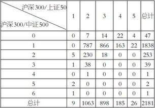 深圳成指和深圳综指，成交量为什么以前不同，后来相同了。里面有什么奥妙？