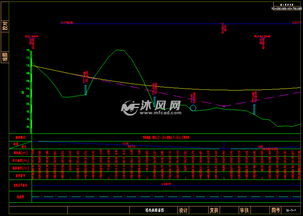 高速公路平纵横断面设计图纸