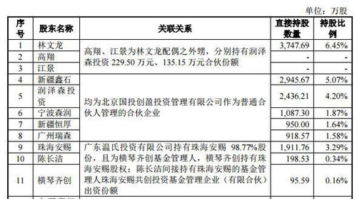 广东温氏投资养猪