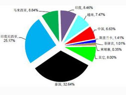 民爆行业上市公司有哪些