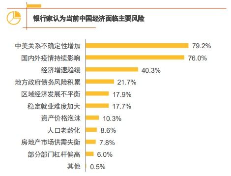 尽管监管框架不确定,我国当前银行监管的框架主要包括