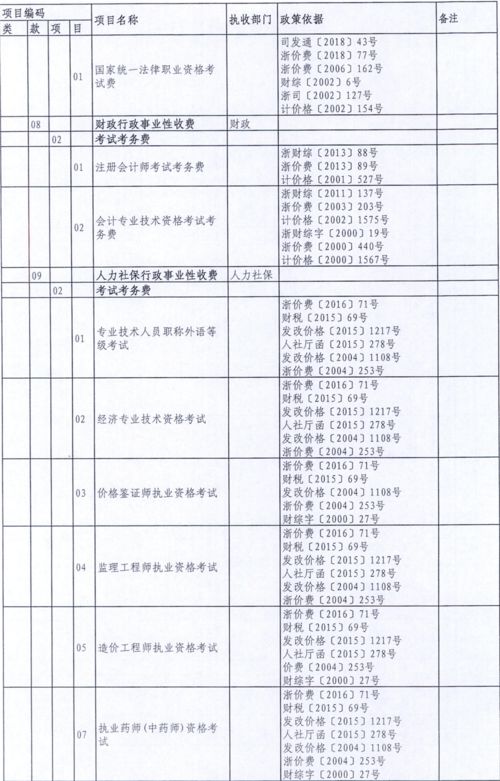 成都收往屆生的職高有哪些專業(yè)