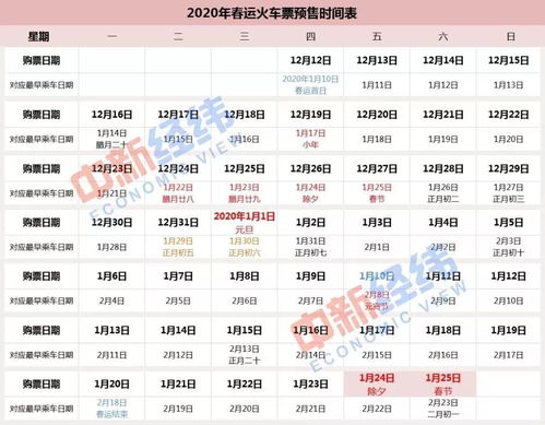 火车票网上订票详细流程