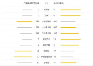 彭帅组合胜5号种子 生涯首进美网女双四强 