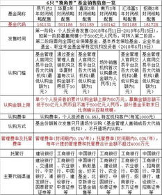 在支付宝购买招商战略配售基金已经在深圳交易所上市了，怎么转场内？