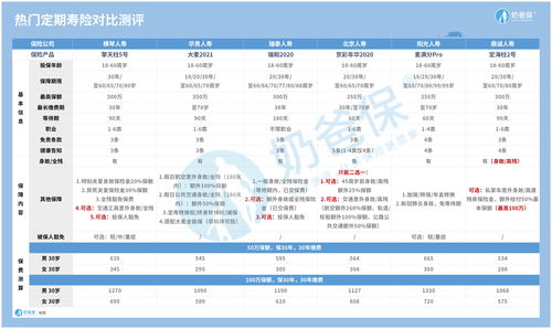 国华人寿保险股份有限公司总精算师童纯江：客户体验驱动数字化运营