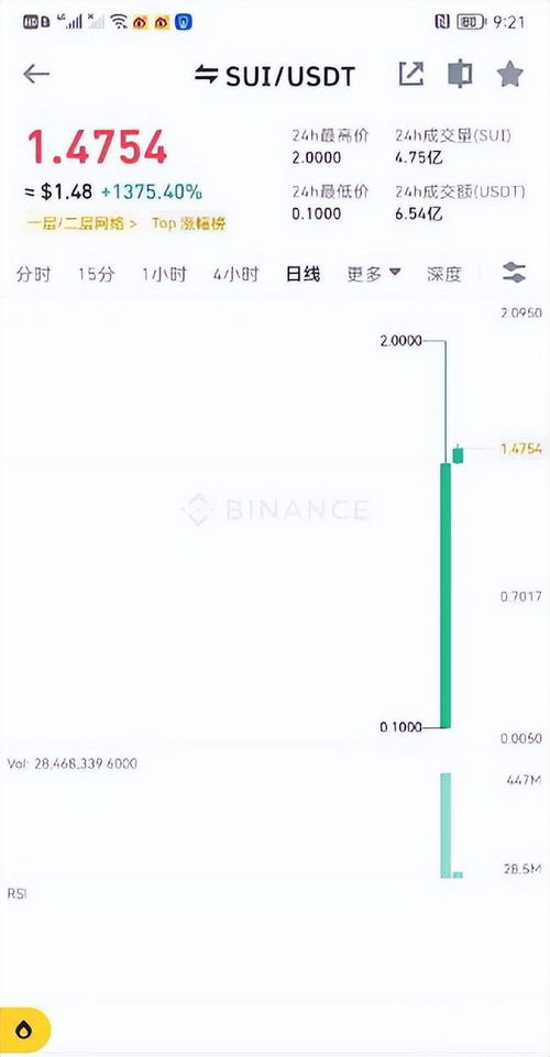  sui (iou)币,前元音有哪些？ 后元音有哪些？ 单元音？双元音？ 快讯