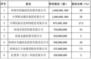 福星股份，中信银行，中国石油，羚锐股份可否长期持股