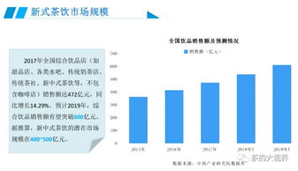 中国茶企上市情况调查 水土不服还是 热脸 贴了 冷屁股