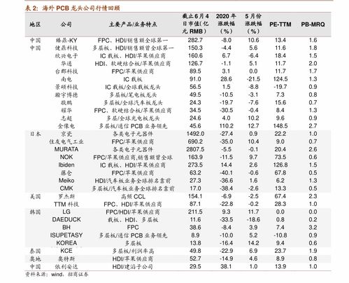 期货结算价格怎么算