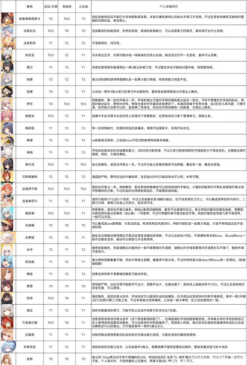 伊甸园的骄傲 国服2022年千里眼与评价