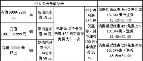 加油卡充值折扣