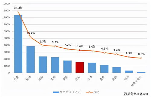 延安国资国企改革组合拳 存量调整与做优增量双管齐下