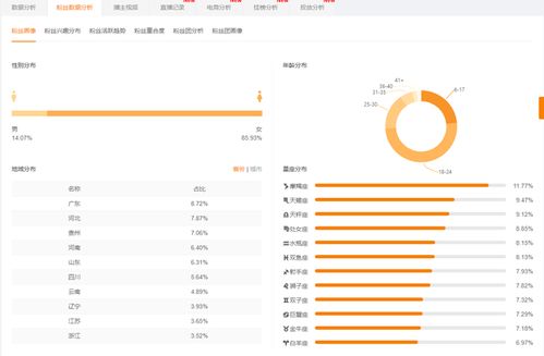 要怎么快速获取快手账号的活跃粉丝画像分析