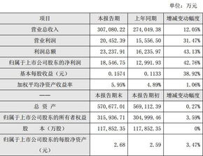 津药药业上半年净利润翻倍，创历史同期最高营收净利水平