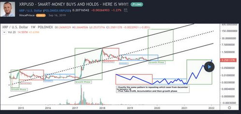 xrp币最新消息2020,瑞波币2020年的价格走势怎么样 xrp币最新消息2020,瑞波币2020年的价格走势怎么样 词条