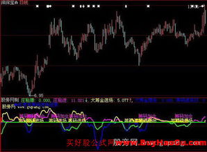 在大智慧中怎么样找出今天的开盘价高于昨日的收盘价的股票？