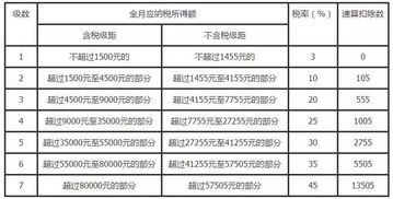 20万以工资和奖金形式发放，为了避税工资定多少好