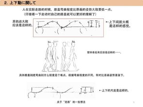 推荐 如何画出动态画面 不如先从人物的走姿开始画起