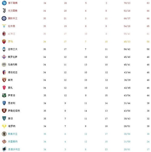 意甲联赛积分榜比分,2024意大利杯赛程积分榜最新