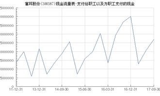 300387富邦股份是沪市还是深市股票吗,300387富邦股份所属交易所解析 天富平台