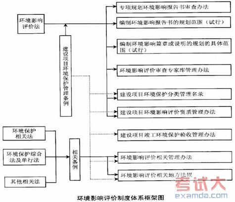 论文题目查重与学术评价体系的关系